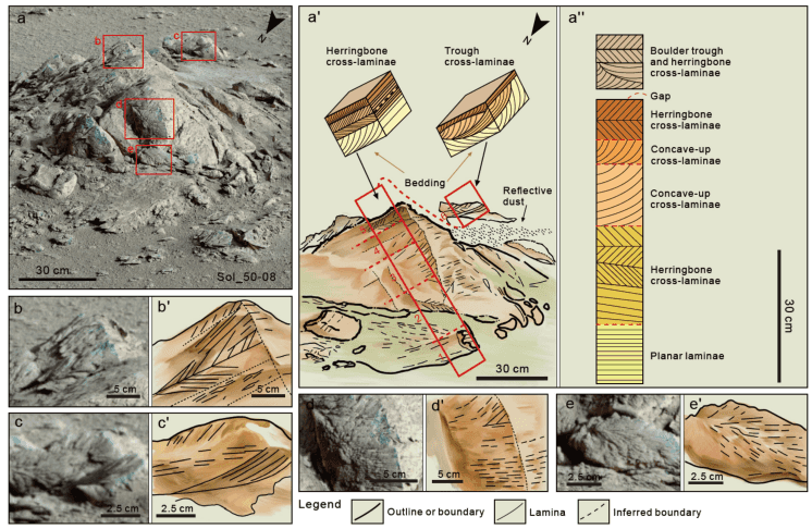 &nbsp; Различные осадочные структуры, найденные марсоходом, схема расположения слоев и их направления, а также стратиграфический разрез структур.<br>Long Xiao et al. / National Science Review, 2023&nbsp;&nbsp;