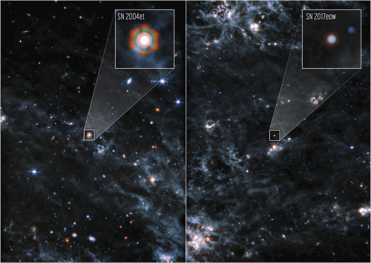 На этом изображении NGC 6946 с выделением двух сверхновых, SN 2004et и SN 2017eaw, полученном камерой Уэбба MIRI (среднеинфракрасная камера), показаны стрелки компаса, масштабная линейка и цветовой ключ для справки. Стрелки компаса на север и восток показывают ориентацию изображения. на небе. Масштабная линейка помечена как 2600 световых лет. На этом изображении показаны невидимые длины волн света в среднем инфракрасном диапазоне, которые были преобразованы в цвета видимого света. Цветовой ключ показывает, какие фильтры MIRI использовались при сборе света. Цвет каждого имени фильтра - это цвет видимого света, используемый для представления инфракрасного света, проходящего через этот фильтр. На этих изображениях синий, зеленый и красный цвета были присвоены данным MIRI Уэбба в 10; 11,3, 12,8 и 15,0; и 18 и 21 мкм (F1000W, F1130W, F1280W и F1500W и F1800W и F2100W соответственно).<br>KPNO, NSF's NOIRLab, AURA, Alyssa Pagan (STScI)