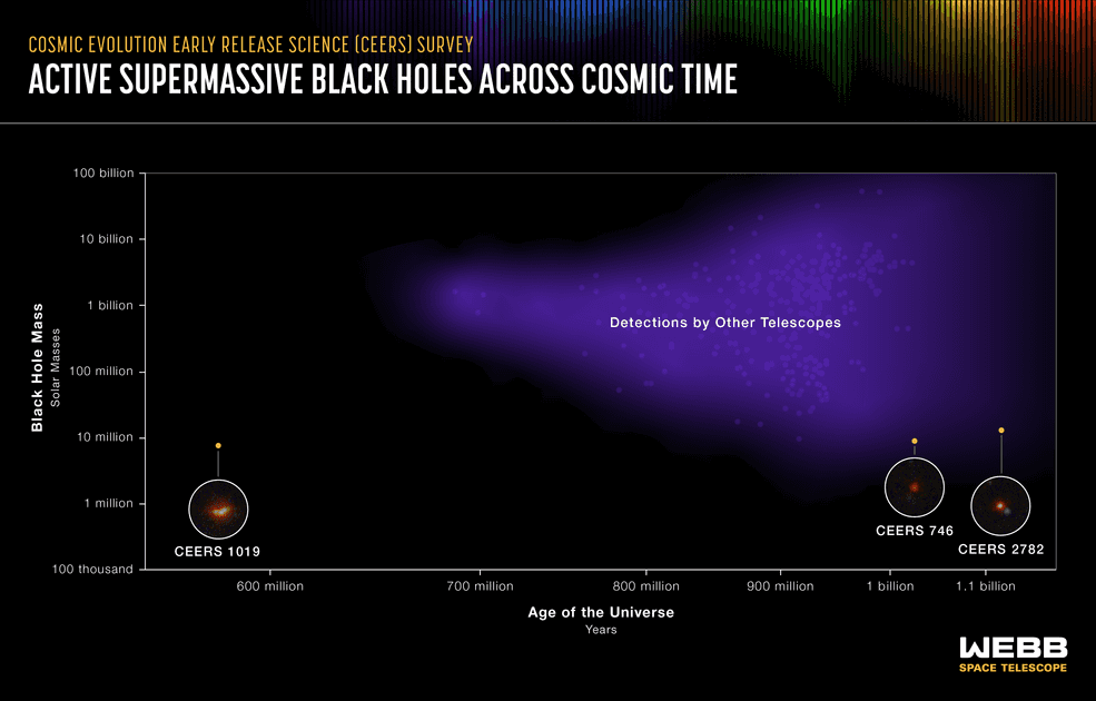 Новые обнаруженные объекты и сравнение с земными наблюдениями.<br>NASA, ESA, CSA, Leah Hustak (STScI)<br>