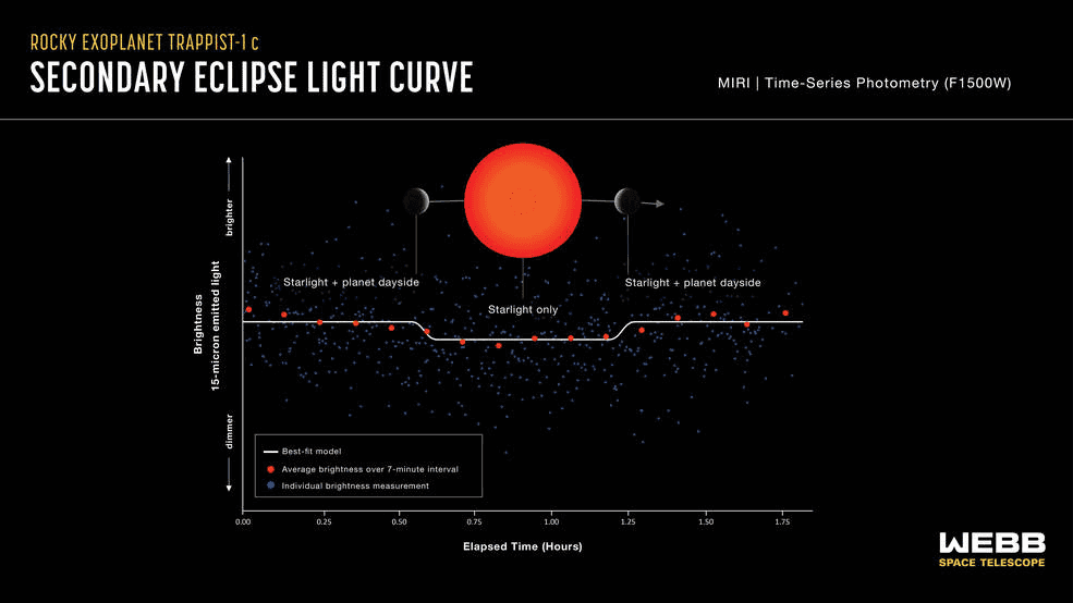 Схема наблюдений за планетой.<br>NASA, ESA, CSA, Joseph Olmsted (STScI)<br>